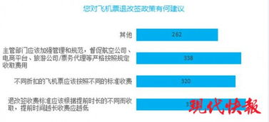 新聞聯(lián)播聚焦 旅客票務(wù)代理行業(yè)新規(guī)出臺，市場秩序?qū)⒂嬉?guī)范